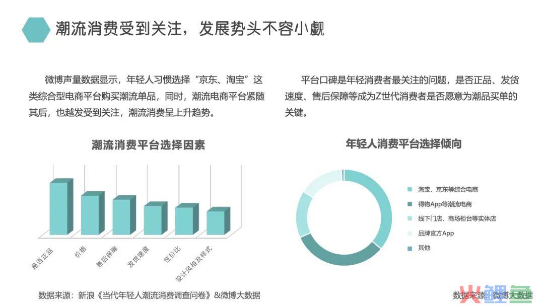3个月消耗*亿，得物-抖音投放策略分析