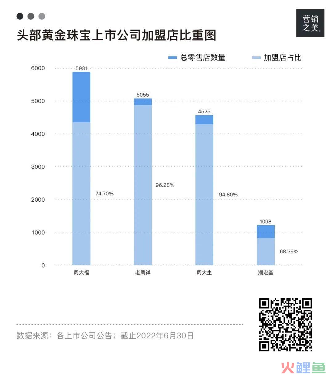 黄金生意的尽头，是蜜雪冰城？