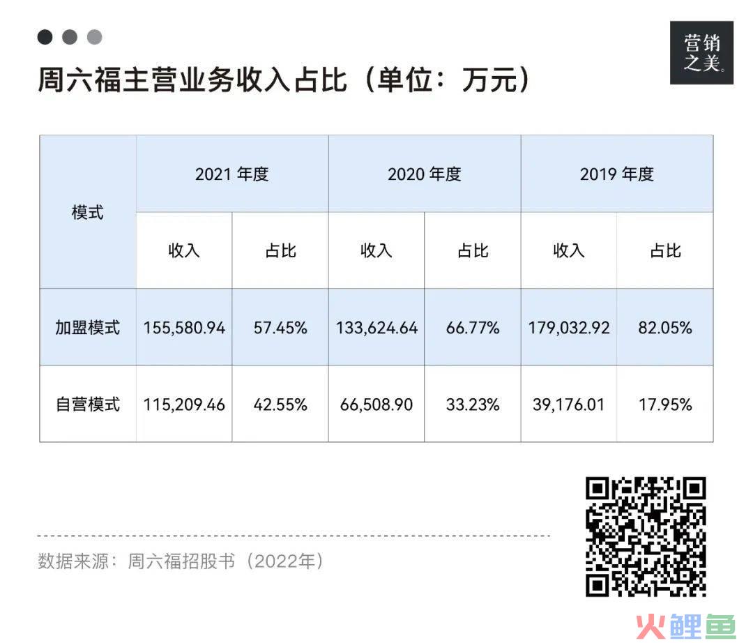 黄金生意的尽头，是蜜雪冰城？
