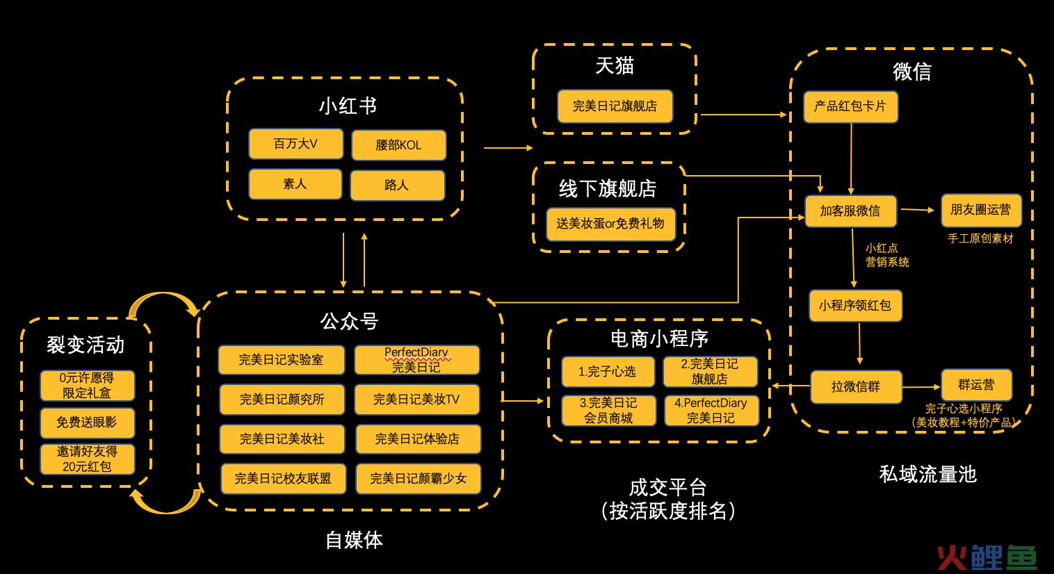 WX20211009-214631@2x.png