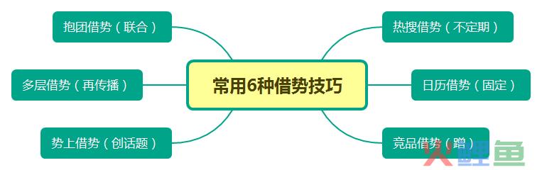 从“节日快乐”看借势营销那点事儿