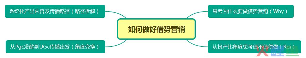 从“节日快乐”看借势营销那点事儿 从“节日快乐”看借势营销那点事儿
