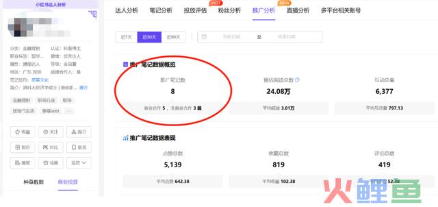 品牌商家入局小红书有哪些玩法?小红书推行引流的4种方式