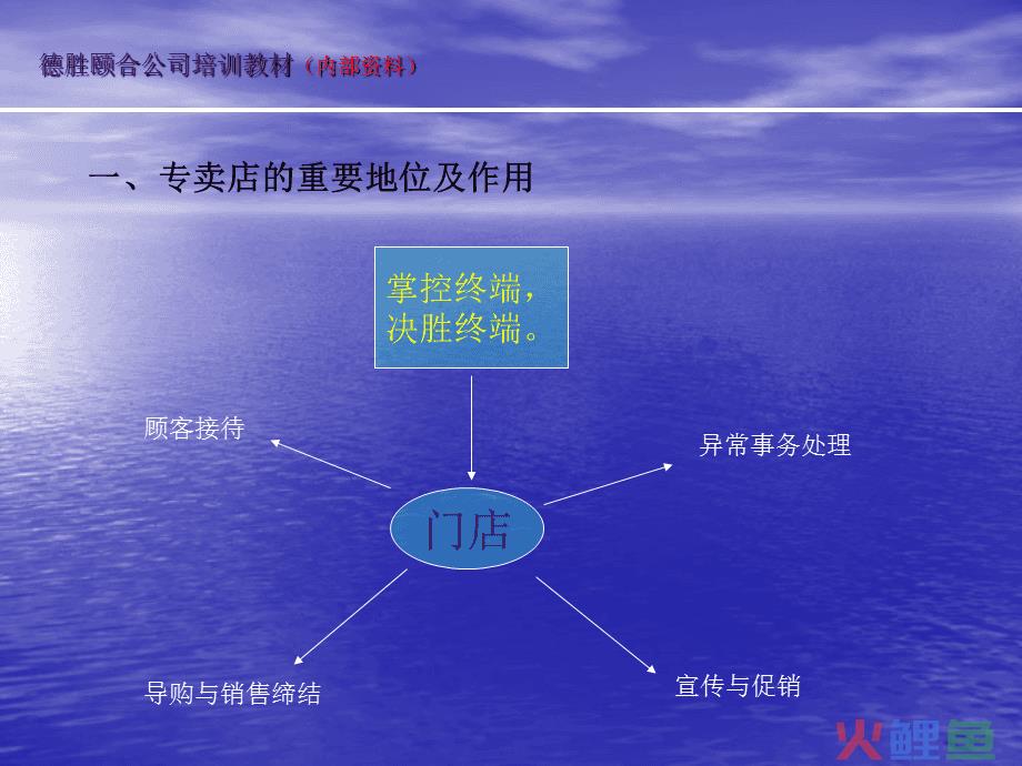 人力资源主管岗位说明书_人事行政主管岗位说明书_网络营销主管岗位说明书