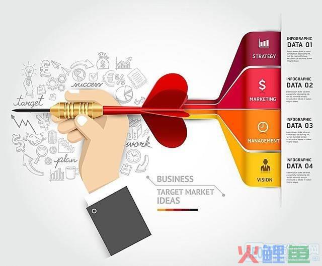 产品经理 市场调研，产品经理常用的五种市场调研方法