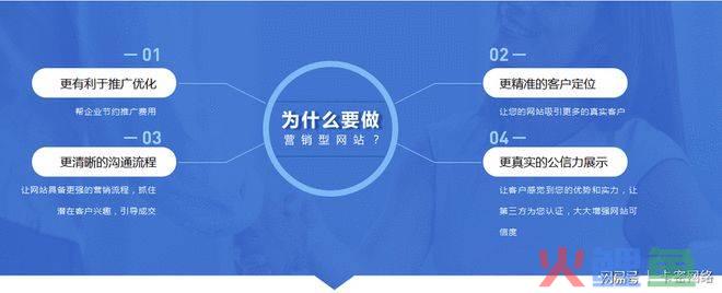 最专业的企业营销型网站建设价格，营销型网站建设哪家好？这里给你最专业的建议