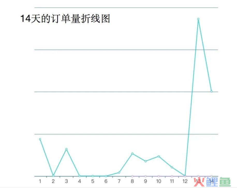 值得参照的4组视频号第三方数据！