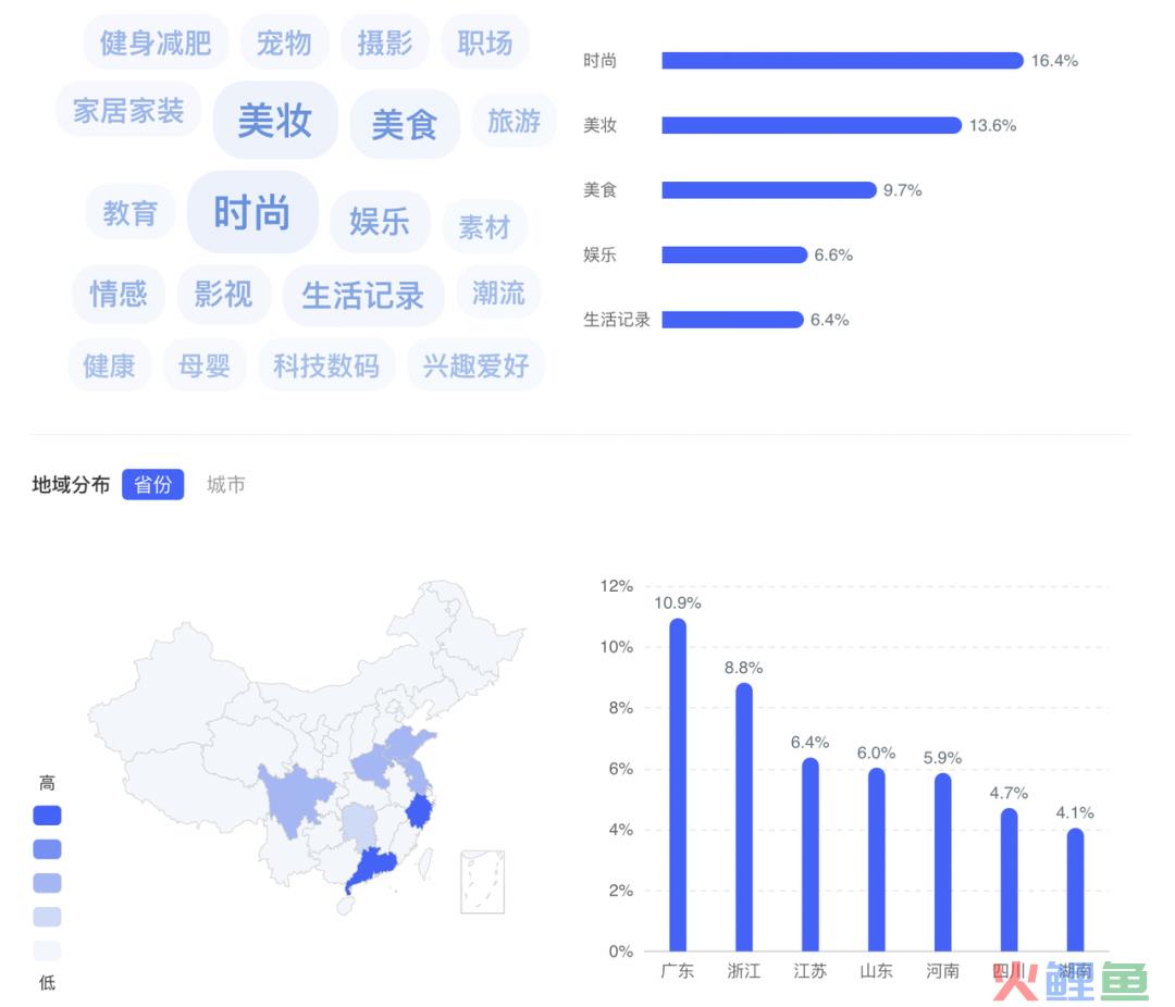 如何筛选小红书优质博主？零基础博主投放攻略V1.0