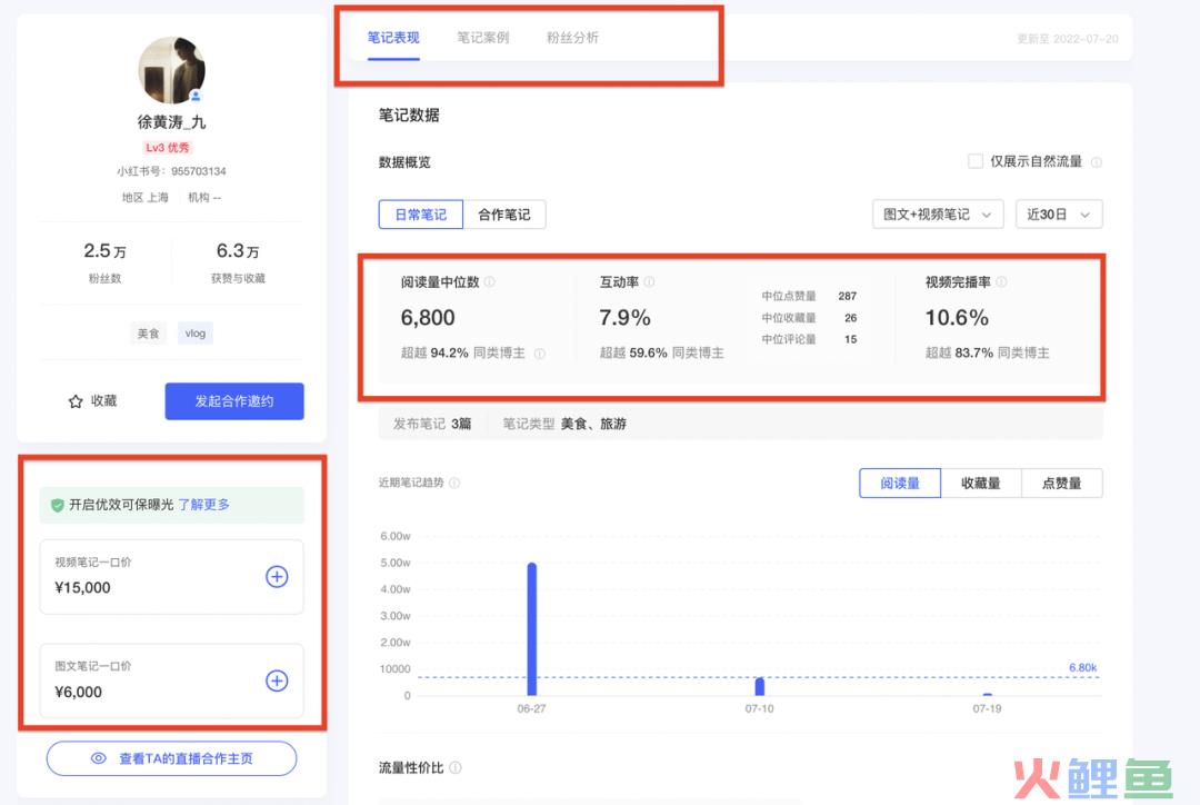 如何筛选小红书优质博主？零基础博主投放攻略V1.0