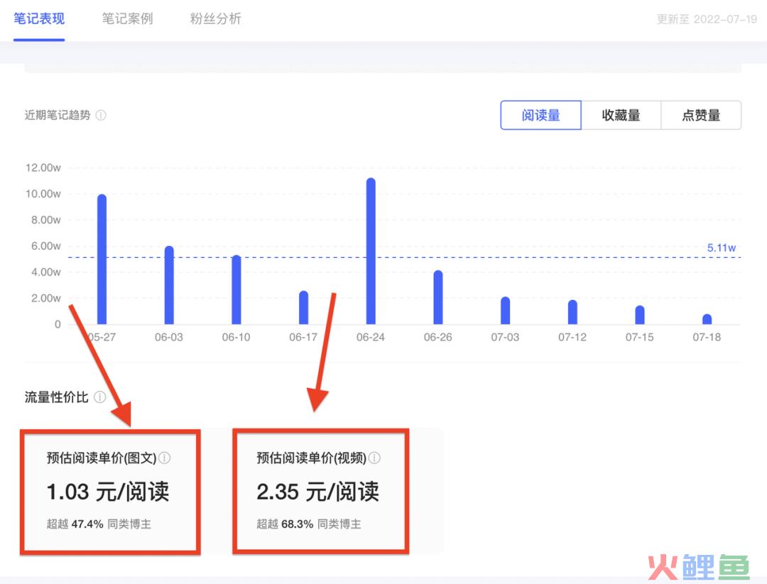 如何筛选小红书优质博主？零基础博主投放攻略V1.0