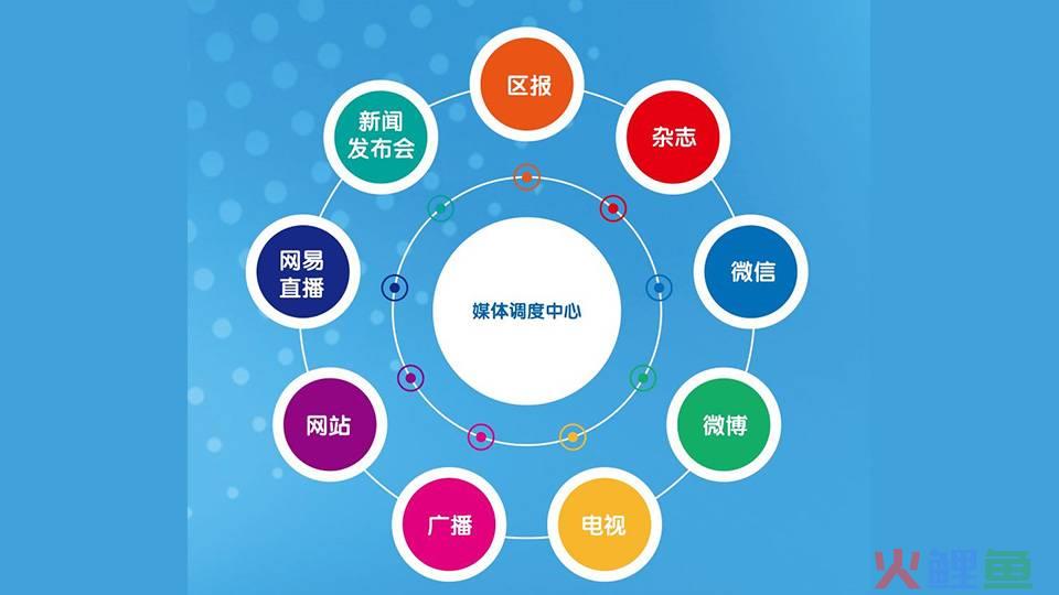 曹雯整合营销传播视角下的品牌传播研究_灵智精实整合行销传播集团招聘_中国整合营销传播网