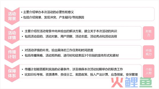 如何写一份有吸引力的活动方案？ 