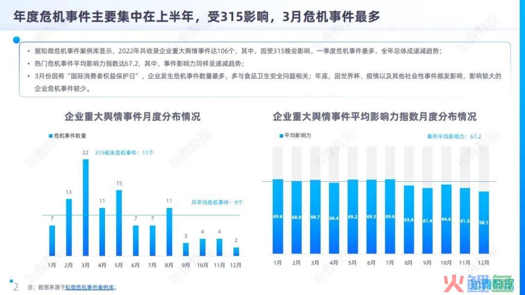 把脉2022中国企业品牌危机：后真相时代的真相