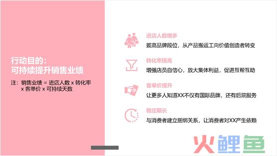 如何写一份有吸引力的活动方案？ 