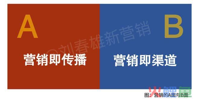 中国整合营销传播网，收益