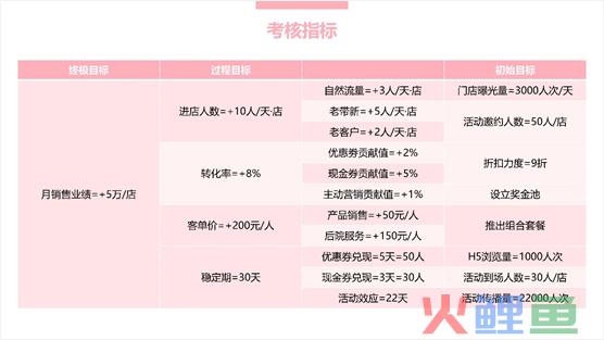 如何写一份有吸引力的活动方案？ 