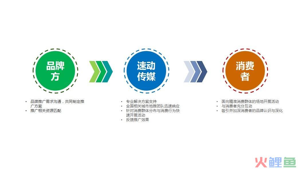 中国整合营销传播网_灵智精实整合行销传播集团招聘_曹雯整合营销传播视角下的品牌传播研究