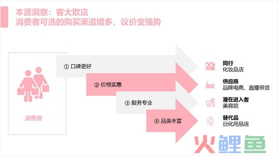 如何写一份有吸引力的活动方案？ 
