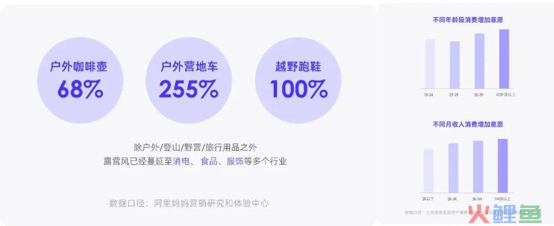 2023消费复苏，品牌如何拥抱高速增长？阿里妈妈升级了一套生意经