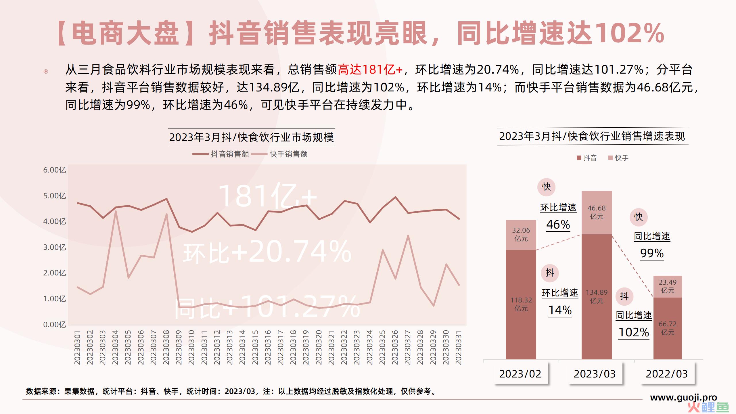 【食品月报】3月食品饮料行业社媒电商+营销月报