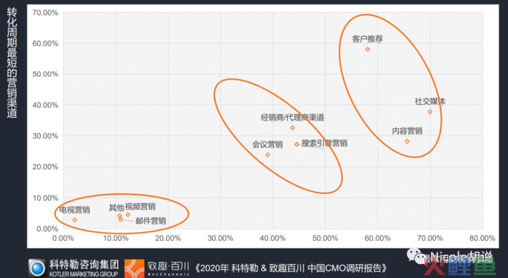 ChatGPT都来了，B2B内容人还在生产互联网垃圾吗？