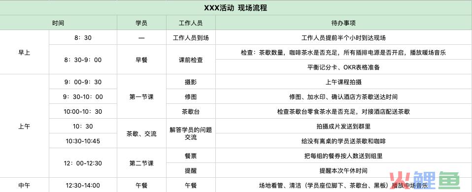 机票预订流程活动图_线下活动流程图_年会流程活动方案图