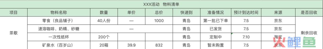 年会流程活动方案图_线下活动流程图_机票预订流程活动图