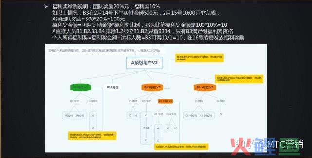 互联网线上和线下互动营销_淘云互动app,不能联网_你必须知道的25家互动营销公司