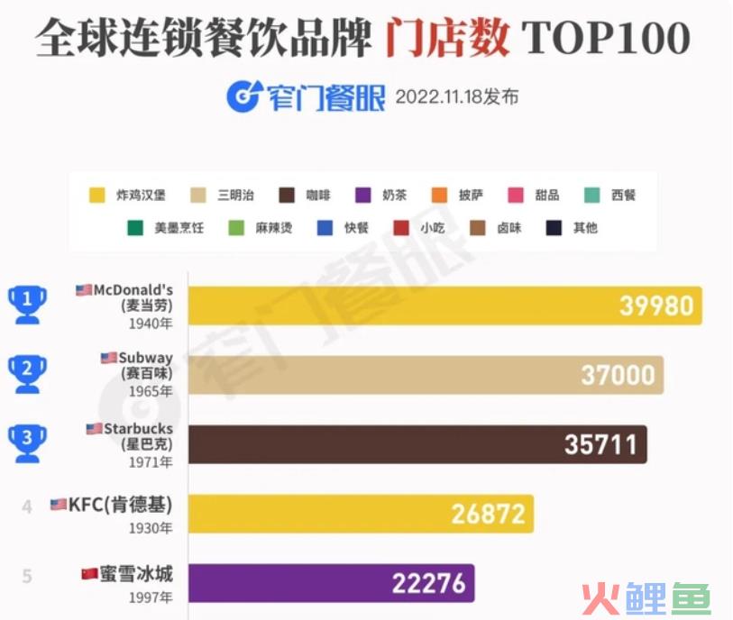 全球门店破2.5万，会员数量破1亿，蜜雪冰城如何布局运营