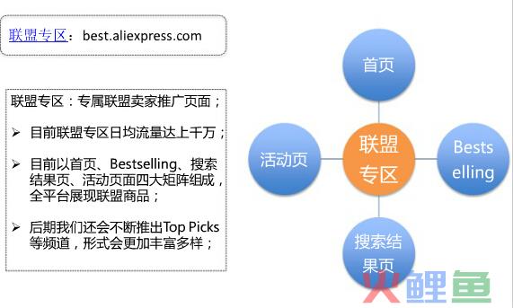速卖通联盟营销效果_速卖通营销联盟_速卖通联盟营销