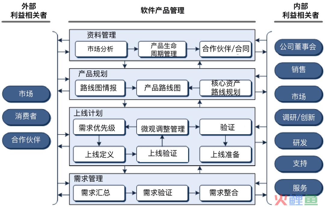 超强干货！如何创建产品路线图并确定解决方案优先级
