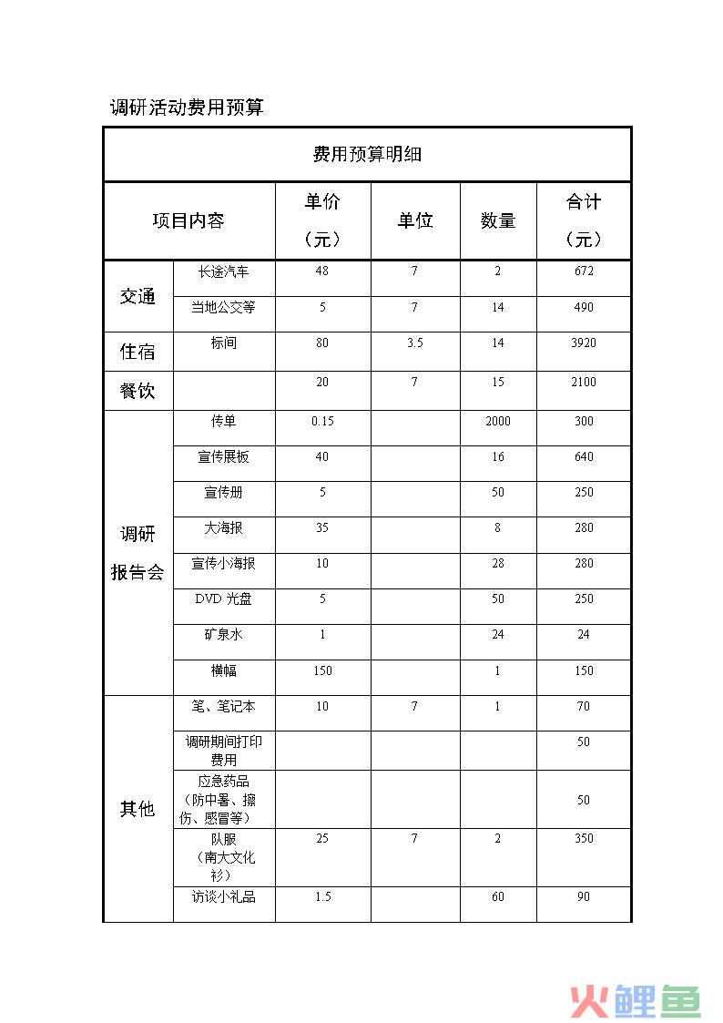 问题解决的首要环节是_物联网的首要设计目标是_市场调研方案设计 首要问题