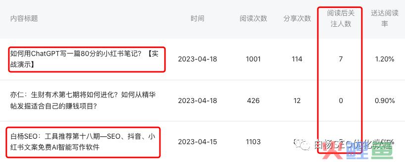 公众号的涨粉密码|白杨GPTSEO