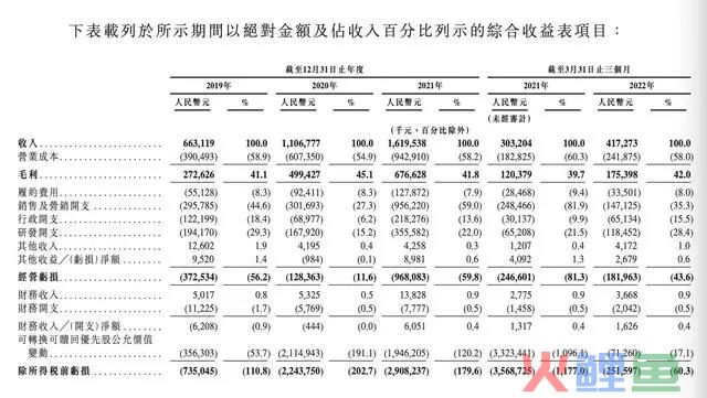 卖奖牌挣5亿，万字拆解keep圈钱套路