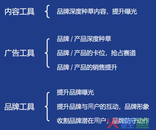 如何制定付费流量的投放指标？提高小红书投放效率的3大付费工具及应用场景！