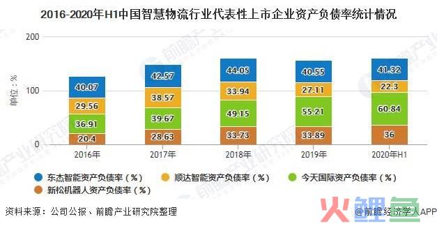 企业营销的重要性，企业物流的重要性.pdf