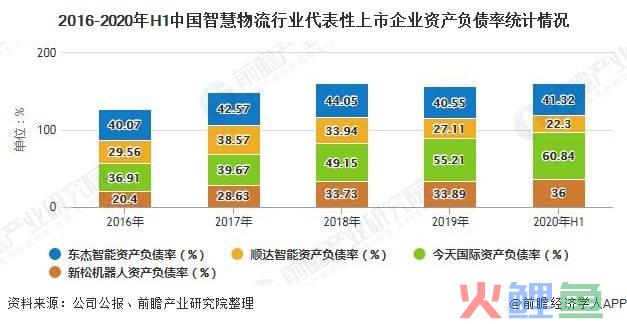 企业营销的重要性，企业物流的重要性.pdf