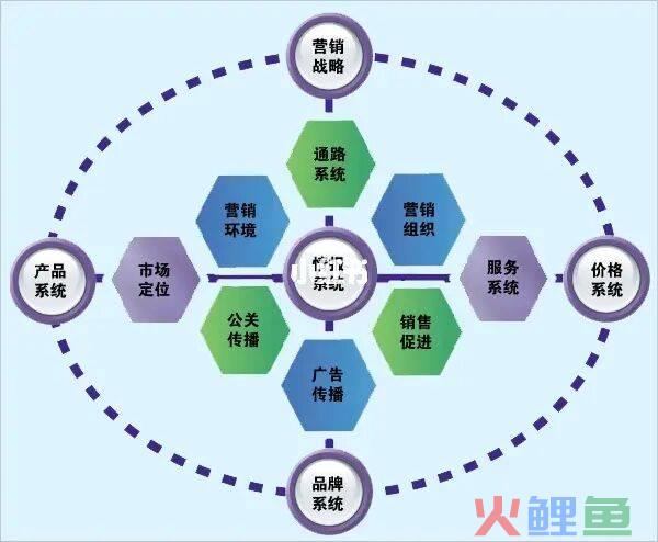 国际市场营销战略计划，我国中小企业进入国际市场营销应采取什么策略？具体做法哪些