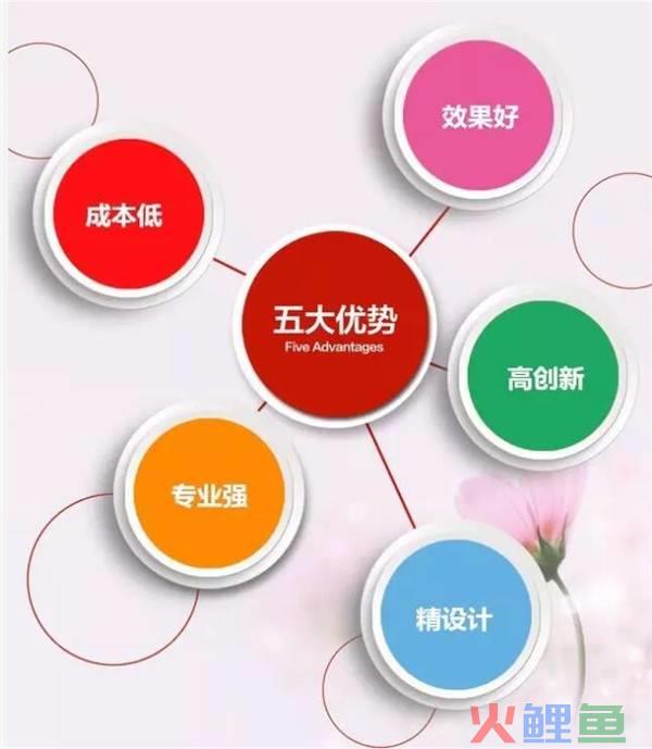 企业营销型网站策划_营销型企业网站诊断_营销型网站与传统网站
