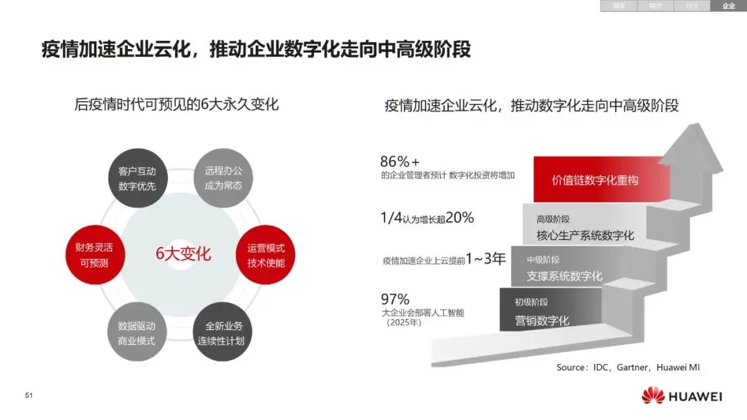 博达宝自动营销软件_集装箱班轮运输市尝展趋势分析_营销自动化软件市尝展加速