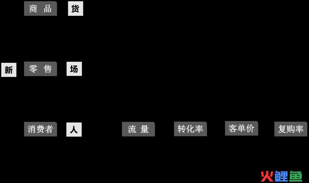 私域流量的10大趋势揭秘