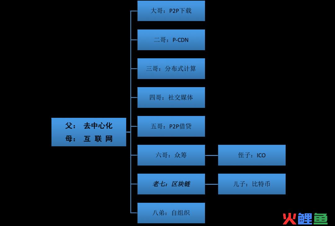 殷中军：私域流量的10大趋势揭秘