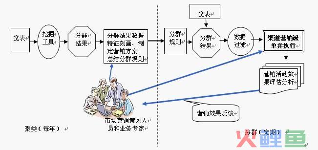 企业报纸策划_营销与策划专业对于营销就业_报纸广告营销策划