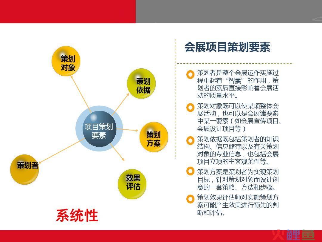 营销与策划专业对于营销就业_企业报纸策划_报纸广告营销策划