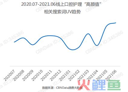 千亿级口腔护理赛道，小红书内容营销该怎么玩？