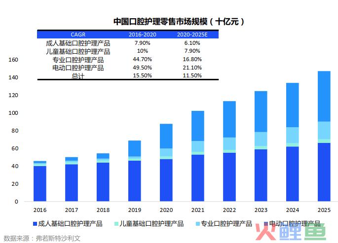 千亿级口腔护理赛道，小红书内容营销该怎么玩？