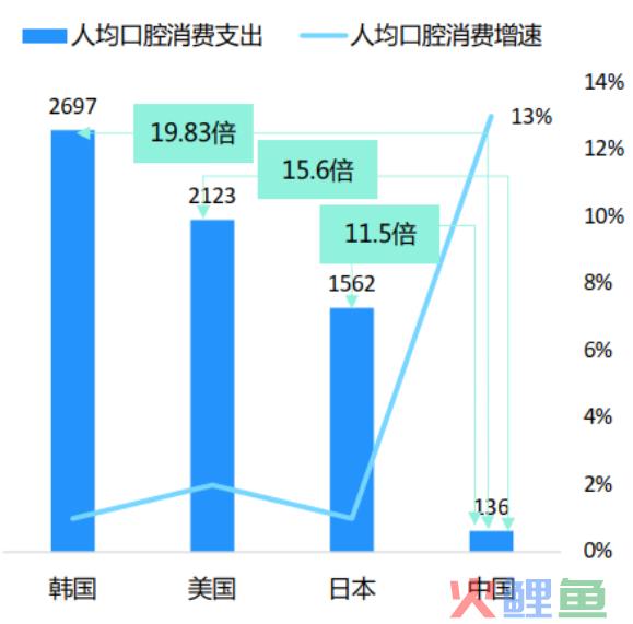 千亿级口腔护理赛道，小红书内容营销该怎么玩？