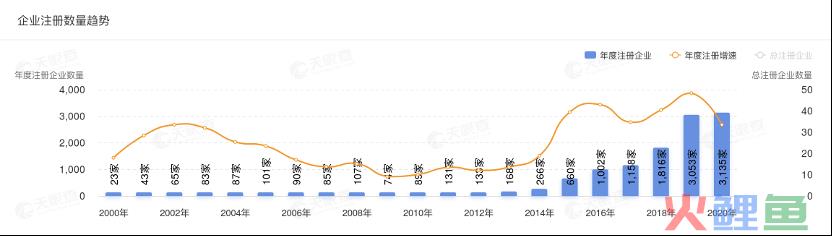 千亿级口腔护理赛道，小红书内容营销该怎么玩？