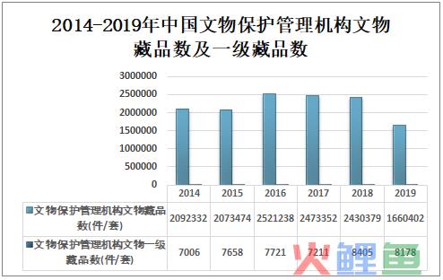 收藏品市场调研，-2025年收藏品市场发展现状调查及分析预测报告