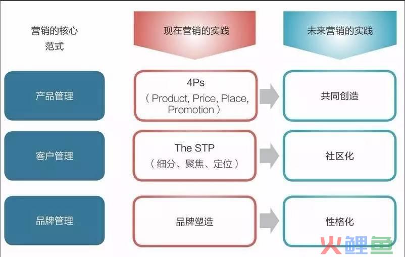 市场营销中介包括_微信营销包括个人微信营销和_属于营销中介的是